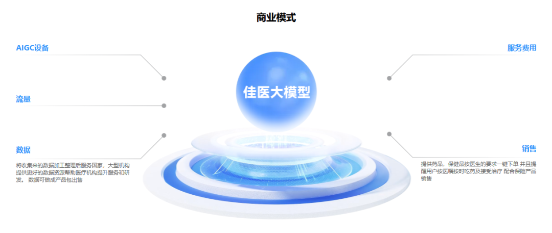 佳医大模型